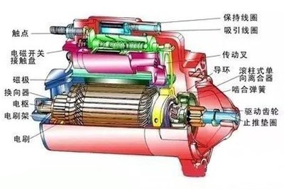 智能鎖核心揭秘 指紋鎖的工作原理與起動(dòng)機(jī)的關(guān)系