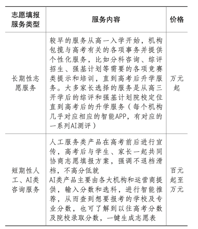 高價(jià)高考志愿填報(bào)服務(wù)背后 教育焦慮與購買確定性的博弈